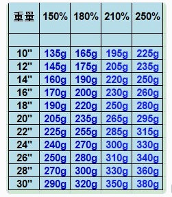 5b297ab6d1bb6a7d197fbff7dd5a4894